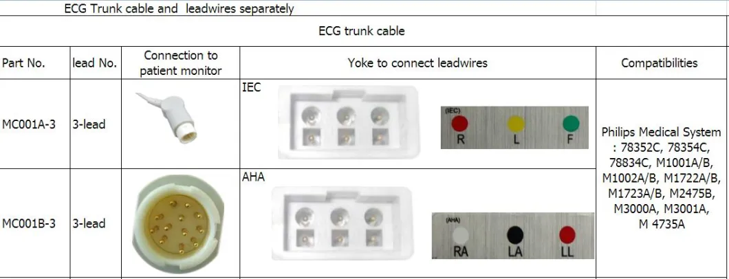 Συμβατά 3 καλώδια AHA Snap Leadwires της Philips Medical M1605A