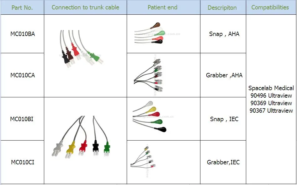 Συμβατό διαγνωστικό σύστημα Spacelab Medical 5 Leadwire Leadwire 24in & 2PIN