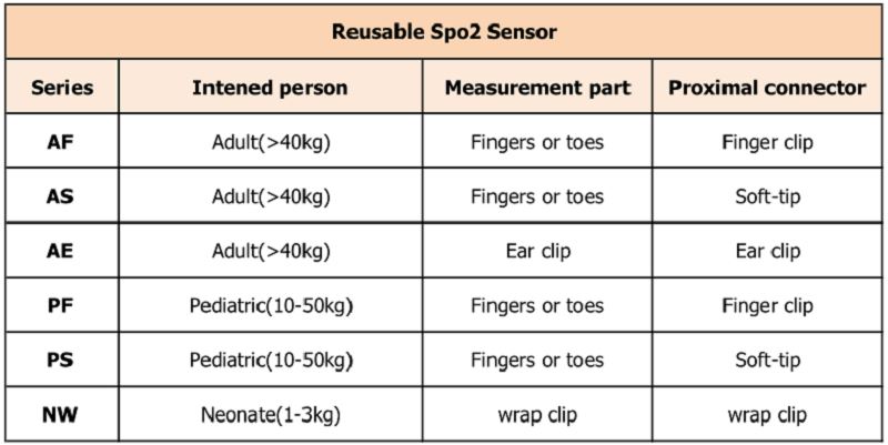 επαναχρησιμοποιήσιμο 不同 型号 _ 看图 王