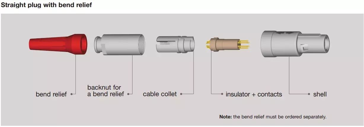 Plastic 1P PAG series Straight plug with bent relief 1 keying 14pin to solder cable collect for 4.0-5.2mm