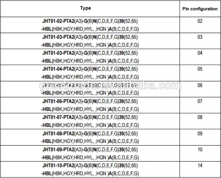 Plastic 1P PAG series Straight plug with bent relief 1 keying 14pin to solder cable collect for 4.0-5.2mm