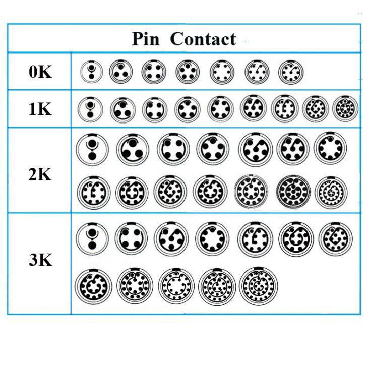 IP-68-EGG-0K-1K-2K-3K-2-3-4-5-6-7-8-9-10 (2)